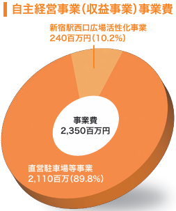 収益事業会計