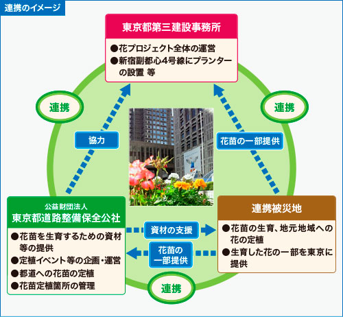 連携のイメージ