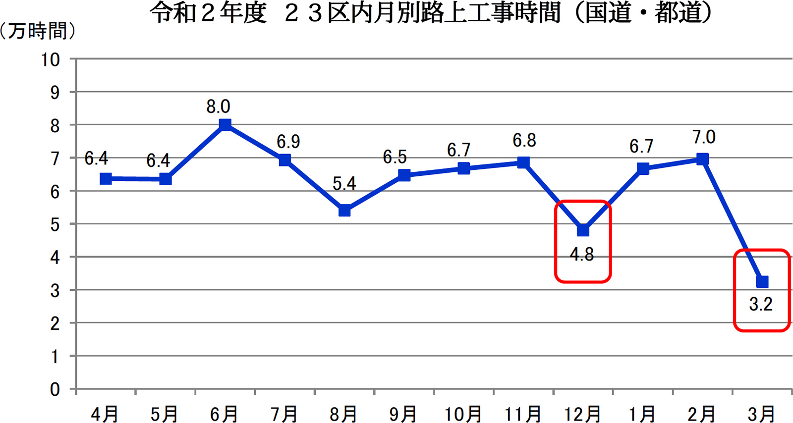 円滑な路上工事推進に向けたの取り組み