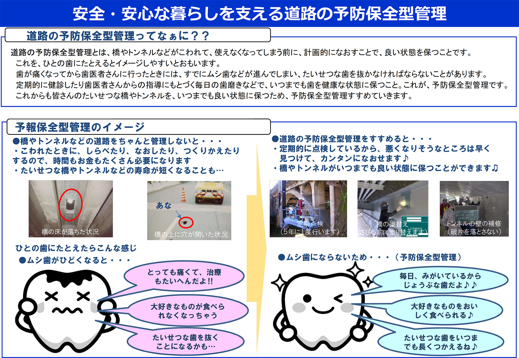 安全・安心な暮らしを支える道路施設の予防保全型管理