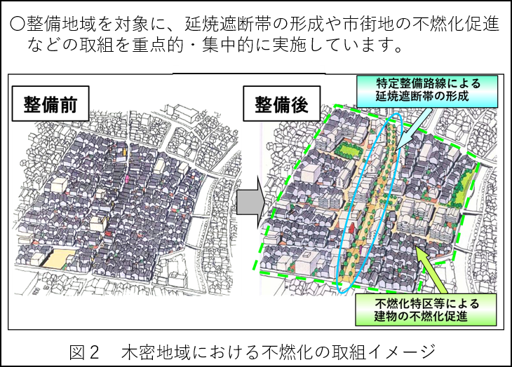 特定整備路線