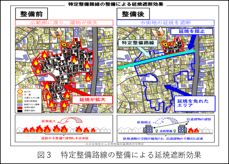 特定整備路線