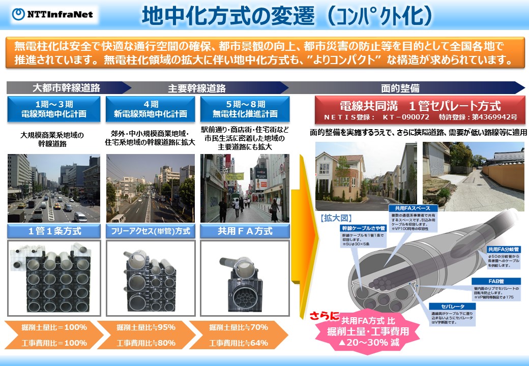 無電柱化事業