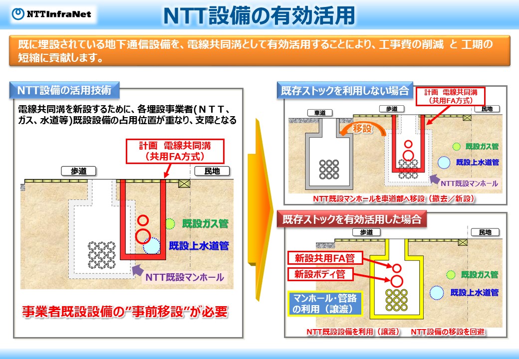 無電柱化事業