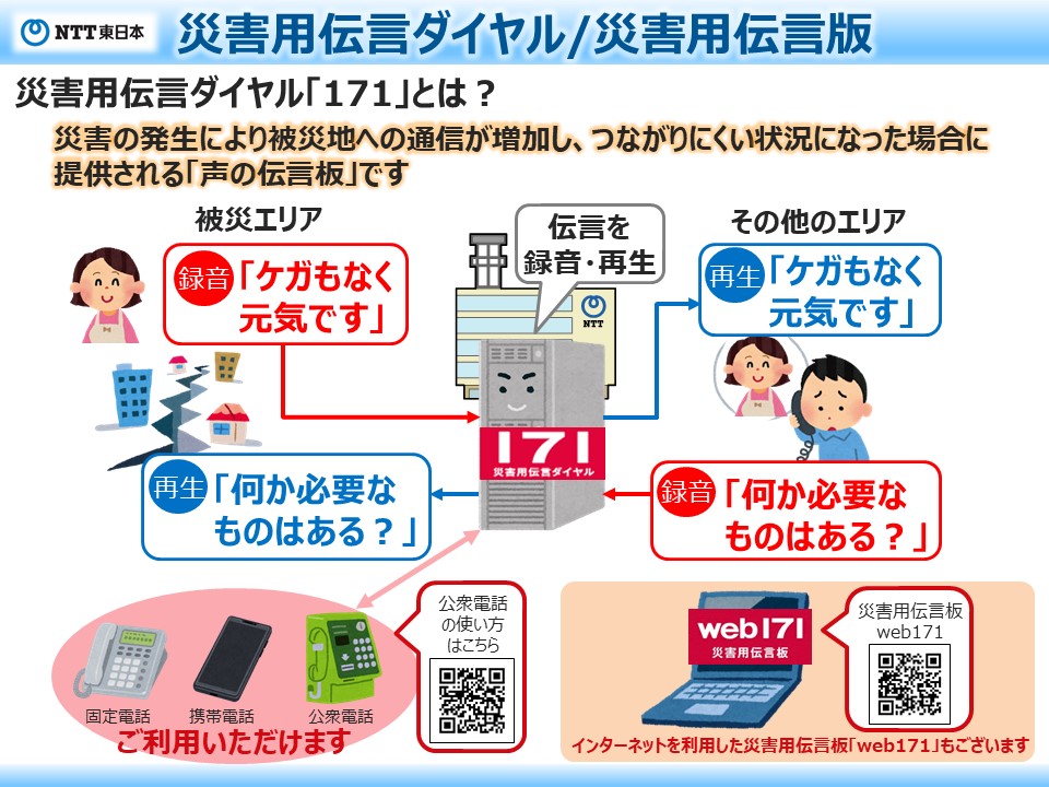 災害用伝言ダイヤル