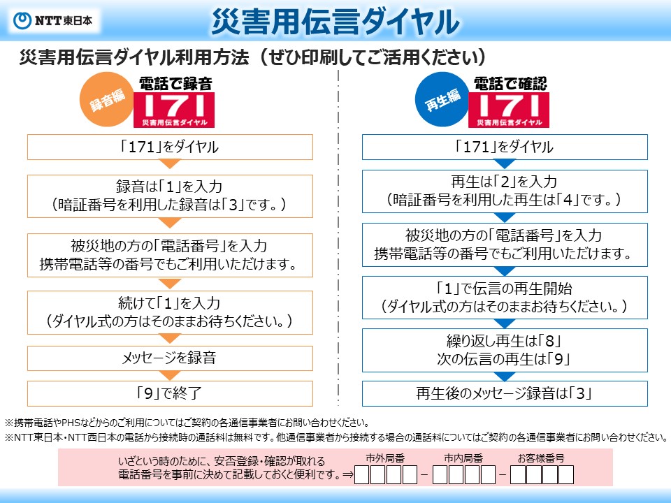 災害用伝言ダイヤル