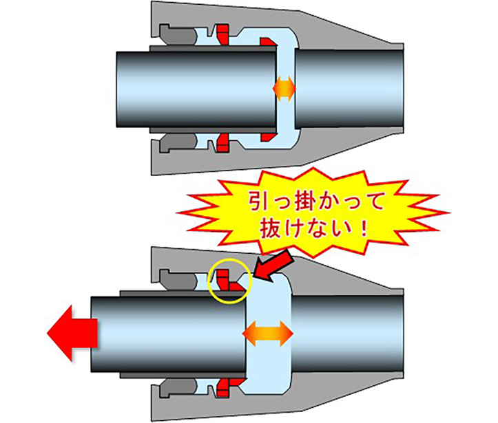 水道管路の耐震継手化